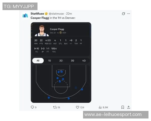 未满19岁球员得分榜更新弗拉格超越麦迪跃居第三詹姆斯科比依旧领跑